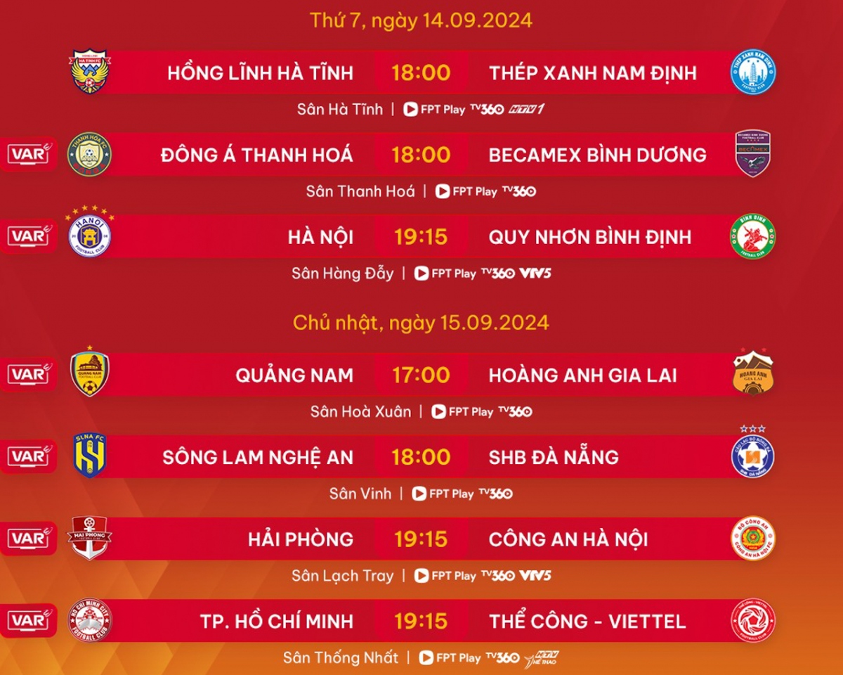 nhung thay doi dang cho doi tai vong 1 v-league 2024 2025 hinh anh 1