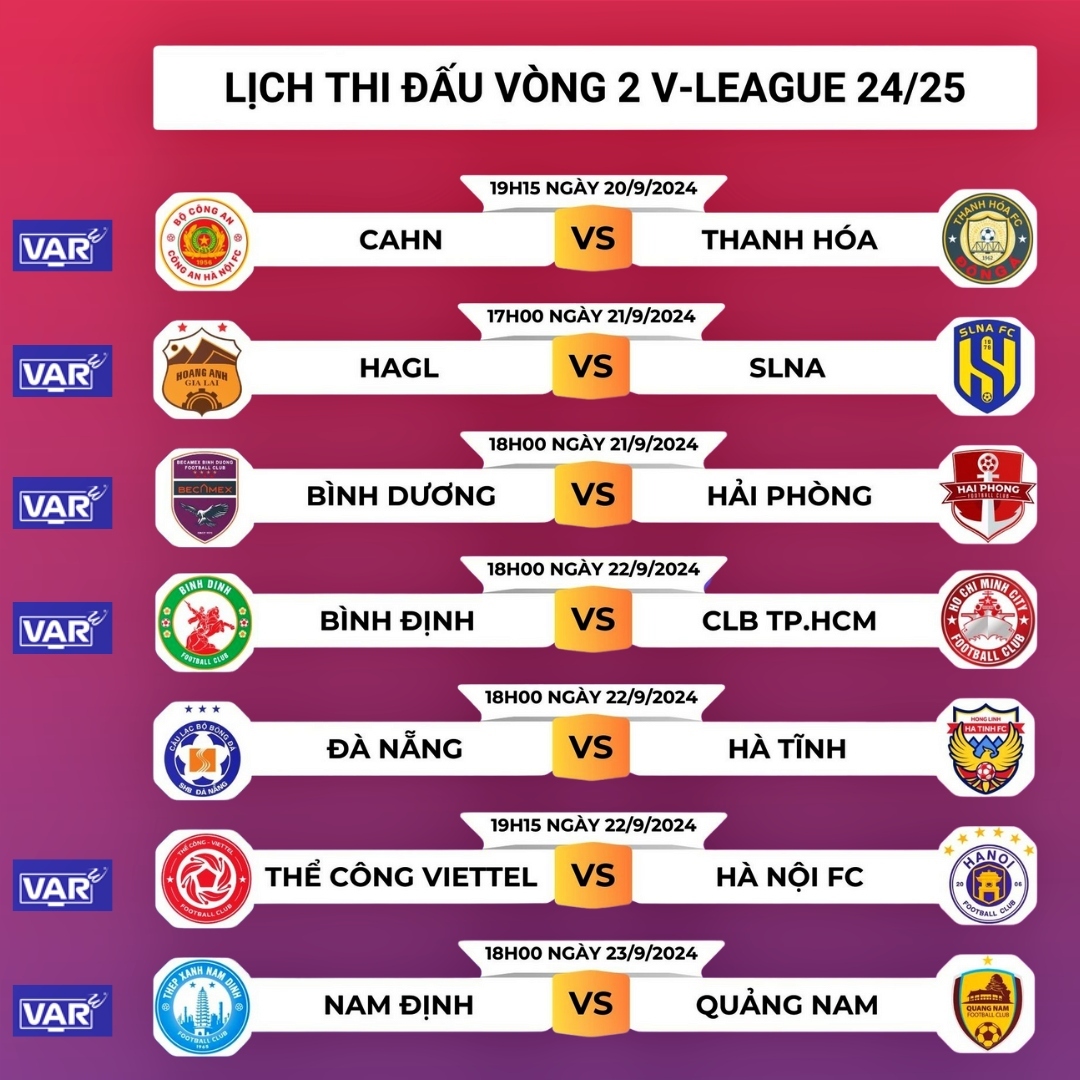 Nhiều sân đấu ở V-League lần đầu "trải nghiệm" VAR