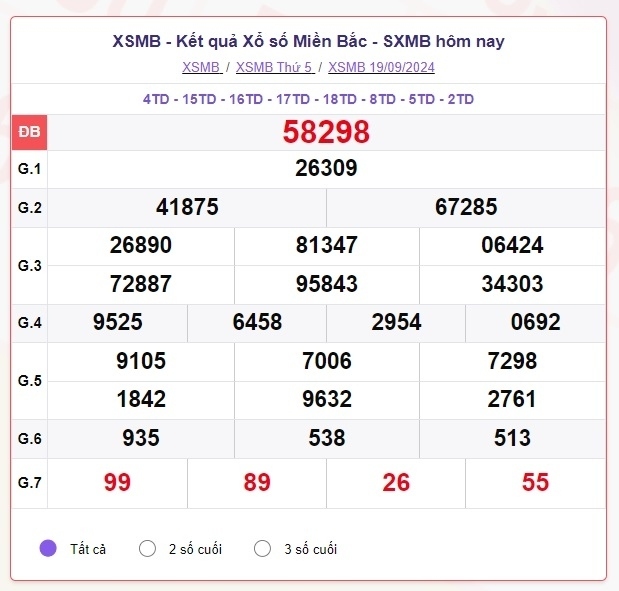 truc tiep ket qua xo so mien bac thu ba 24 9 - xsmb 24 9 - kqxsmb 24 9 2024 hinh anh 4