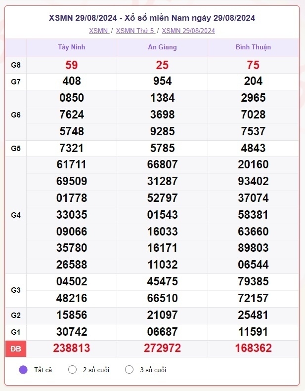 truc tiep ket qua xo so mien nam thu ba 3 9 - xsmn 3 9 - kqxsmn 3 9 2024 hinh anh 4