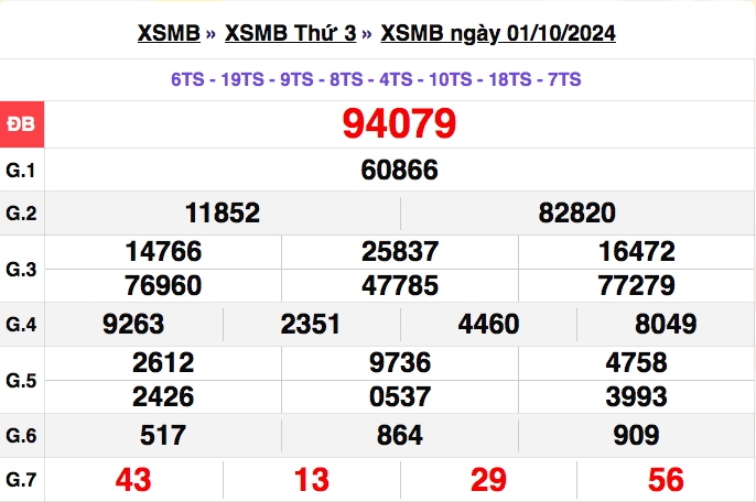 truc tiep ket qua xo so mien bac chu nhat 6 10 - xsmt 6 10 - kqxsmb 6 10 2024 hinh anh 4