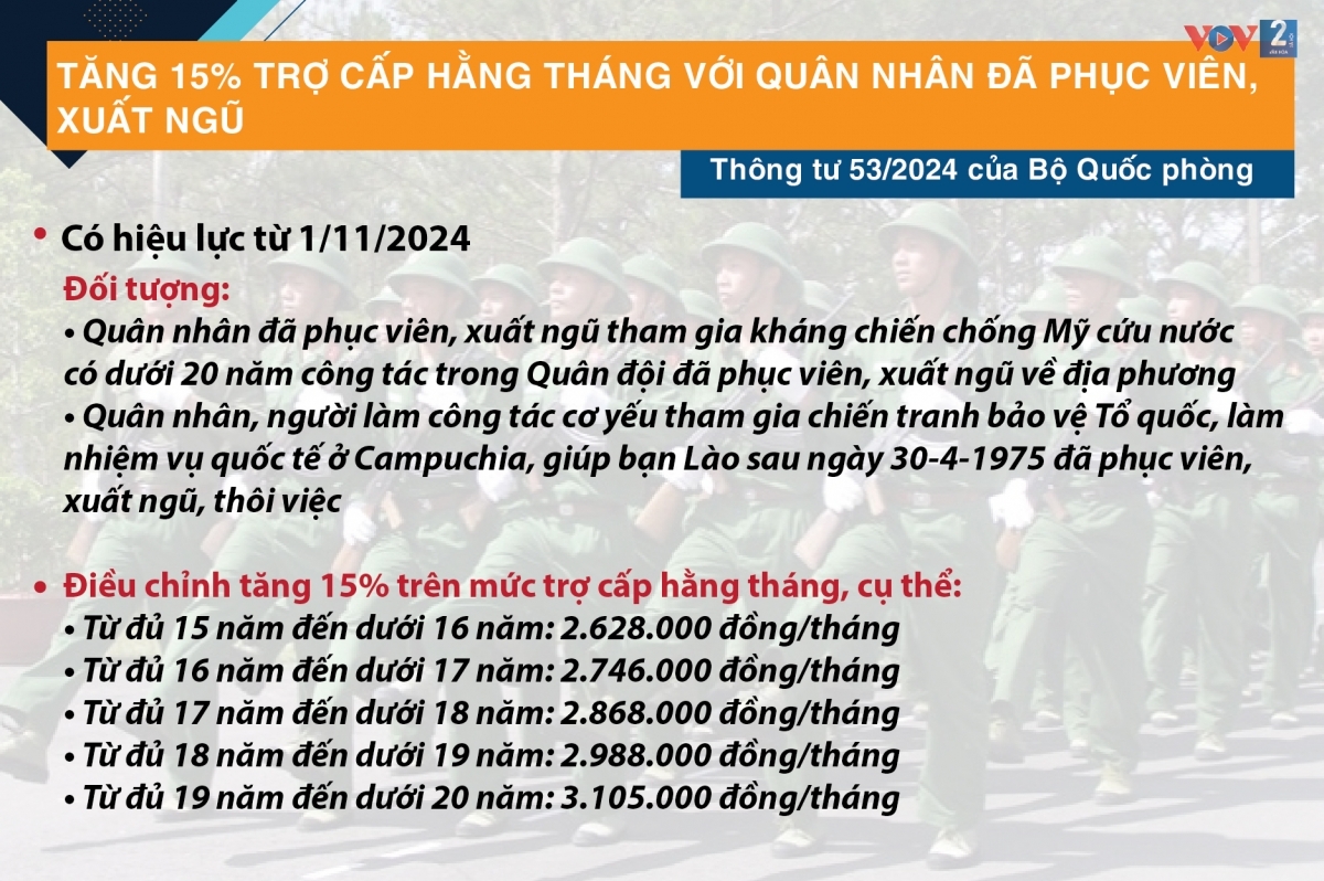 nhung chinh sach co hieu luc tu thang 11 2024 hinh anh 1