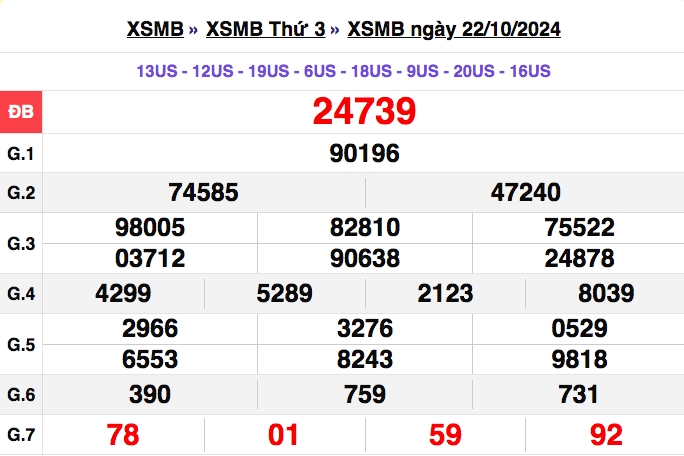 truc tiep ket qua xo so mien bac chu nhat 27 10 - xsmb 27 10 - kqxsmb 27 10 2024 hinh anh 4