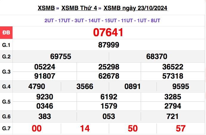 truc tiep ket qua xo so mien bac chu nhat 27 10 - xsmb 27 10 - kqxsmb 27 10 2024 hinh anh 3