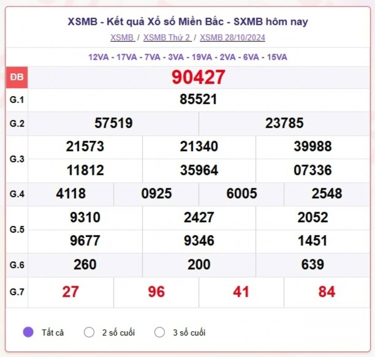 truc tiep ket qua xo so mien bac thu sau 1 11 - xsmb 1 11 - kqxsmb 1 11 2024 hinh anh 3