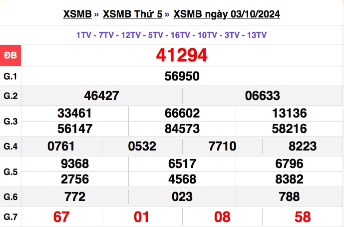 truc tiep ket qua xo so mien bac chu nhat 6 10 - xsmt 6 10 - kqxsmb 6 10 2024 hinh anh 2