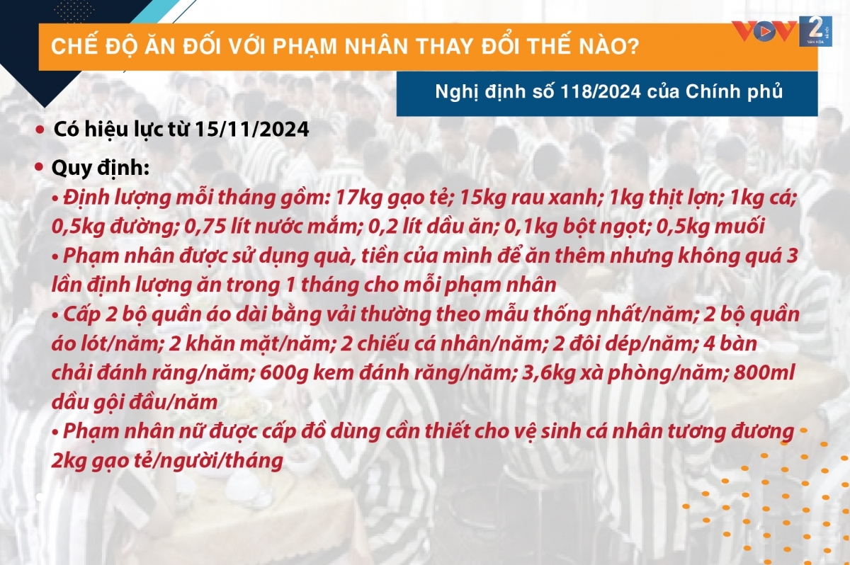 nhung chinh sach co hieu luc tu thang 11 2024 hinh anh 5