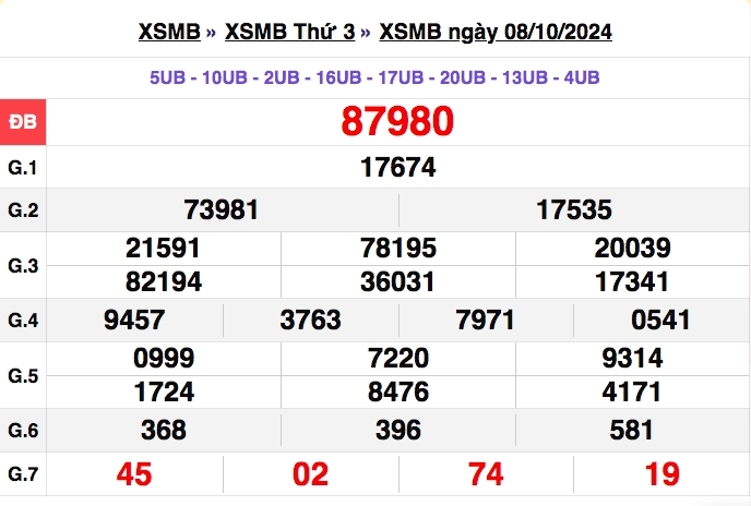 truc tiep ket qua xo so mien bac chu nhat 13 10 - xsmb 13 10 - kqxsmb 13 10 2024 hinh anh 4