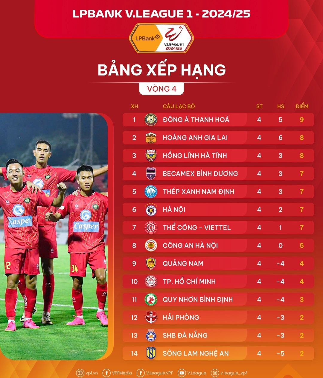 bang xep hang v-league 2024 2025 moi nhat 7 doi dua vo dich kich tinh hinh anh 1