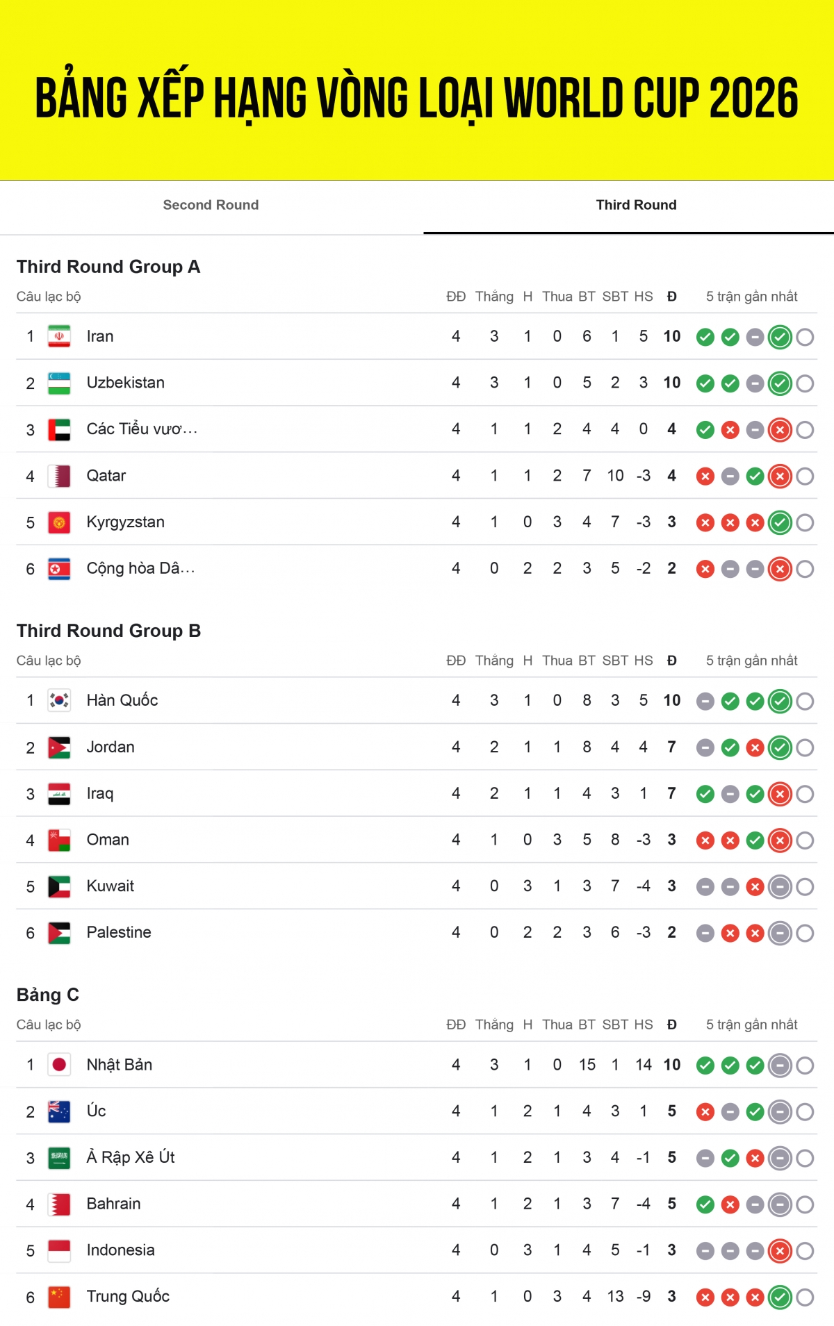 bang xep hang vong loai world cup 2026 khu vuc chau A indonesia tro lai mat dat hinh anh 1