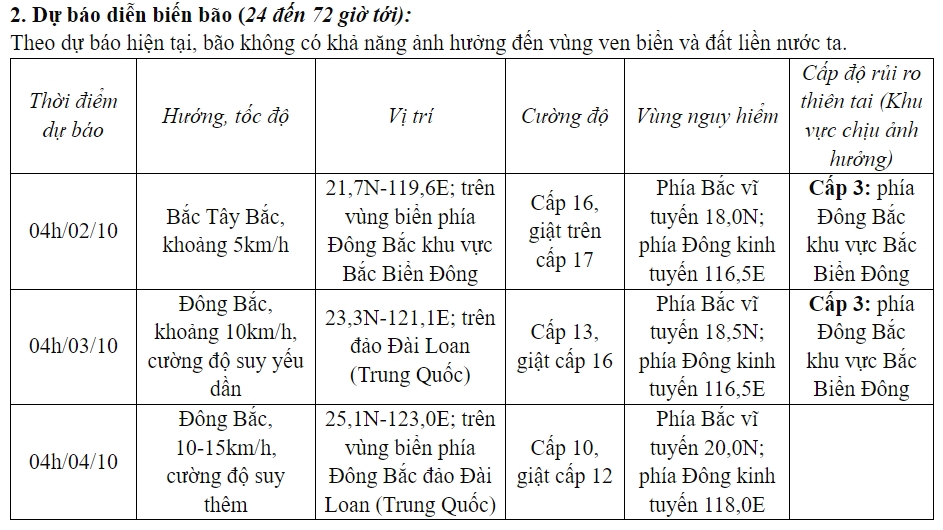 Bão số 5 tiến vào Biển Đông, tâm bão mạnh cấp 16 giật trên cấp 17