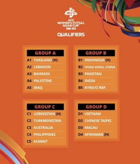 vietnam draw hosts myanmar at 2025 afc women s futsal asian cup qualifiers picture 1