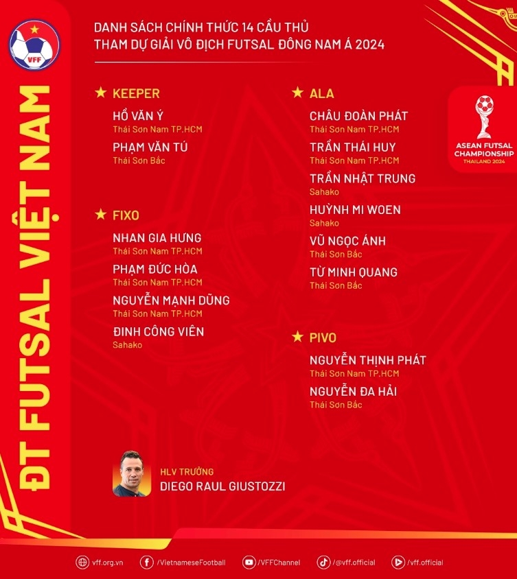 14 official players named for 2024 southeast asia futsal championship picture 1