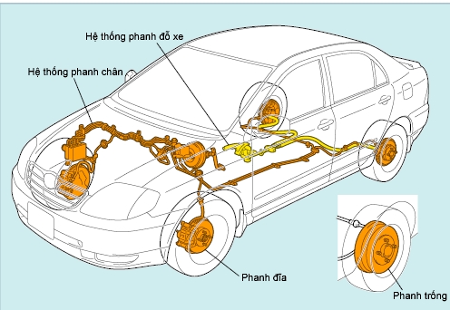 tam quan trong cua bao tri he thong phanh o to dinh ky hinh anh 1