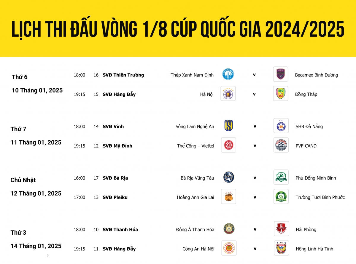 lịch thi đấu vòng 1 8 cúp quốc gia 2024 2025 Đại chiến sớm hình ảnh 1 lich thi dau vong 1 8 cup quoc gia 2024 2025 Dai chien som hinh anh 1