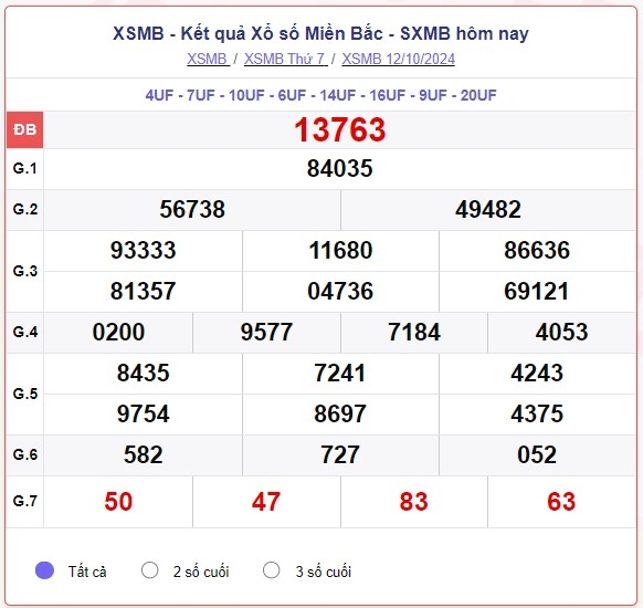 truc tiep ket qua xo so mien bac thu hai 14 10 - xsmb 14 10 - kqxsmb 14 10 2024 hinh anh 1