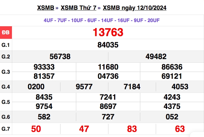 truc tiep ket qua xo so mien bac thu tu 16 10 - xsmb 16 10 - kqxsmb 16 10 2024 hinh anh 3