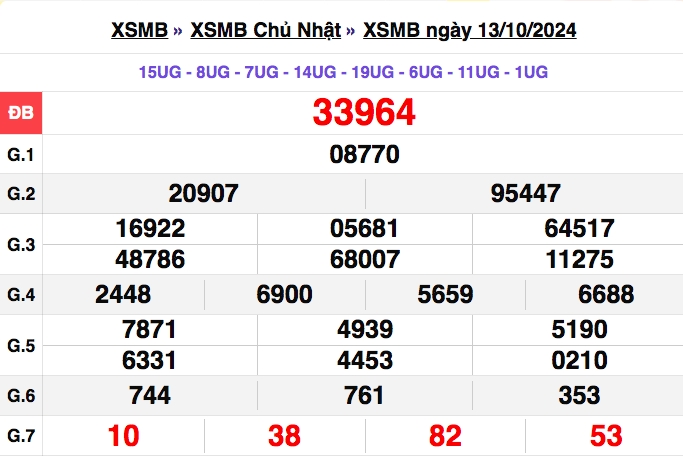 truc tiep ket qua xo so mien bac thu tu 16 10 - xsmb 16 10 - kqxsmb 16 10 2024 hinh anh 2