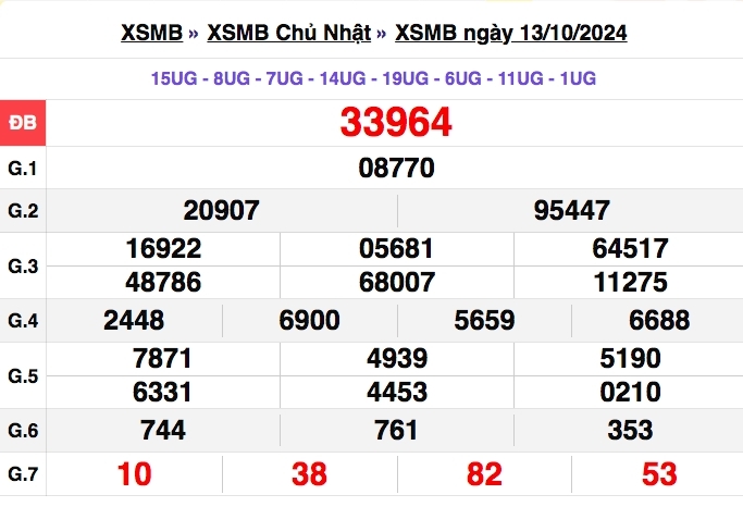 truc tiep ket qua xo so mien bac thu sau 18 10 - xsmb 18 10 - kqxsmb 18 10 2024 hinh anh 4