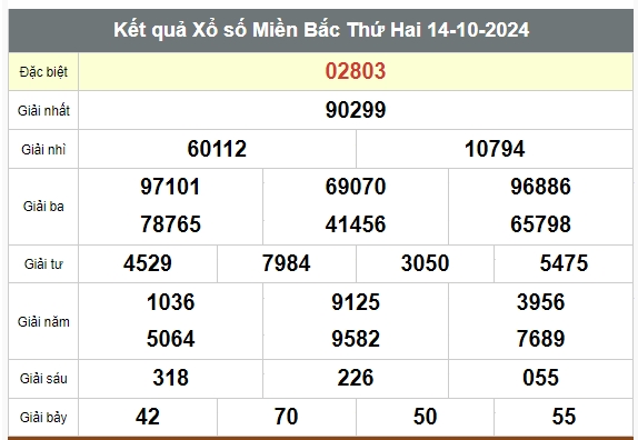 truc tiep ket qua xo so mien bac thu tu 16 10 - xsmb 16 10 - kqxsmb 16 10 2024 hinh anh 1