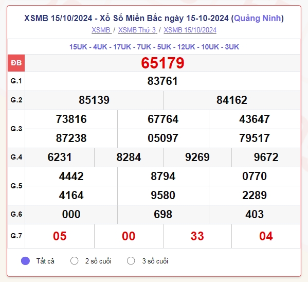 truc tiep ket qua xo so mien bac chu nhat 20 10 - xsmt 20 10 - kqxsmb 20 10 2024 hinh anh 4