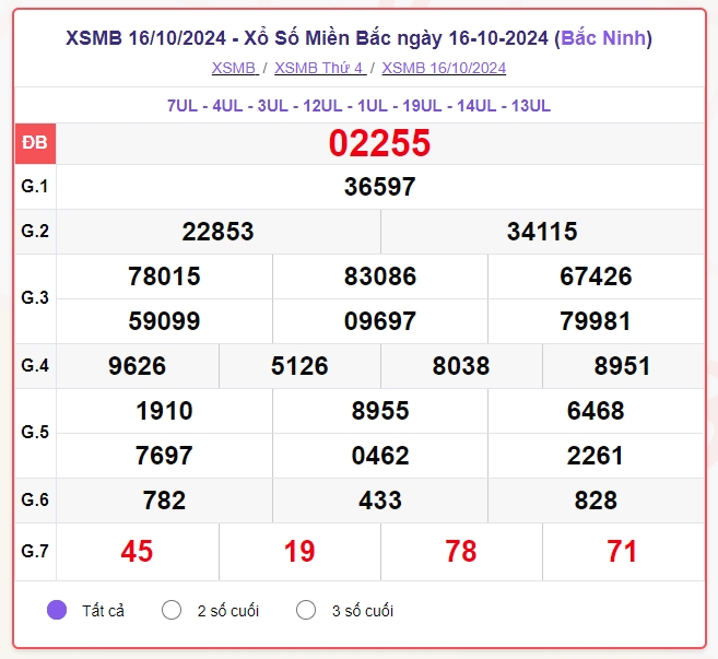 truc tiep ket qua xo so mien bac thu sau 18 10 - xsmb 18 10 - kqxsmb 18 10 2024 hinh anh 1