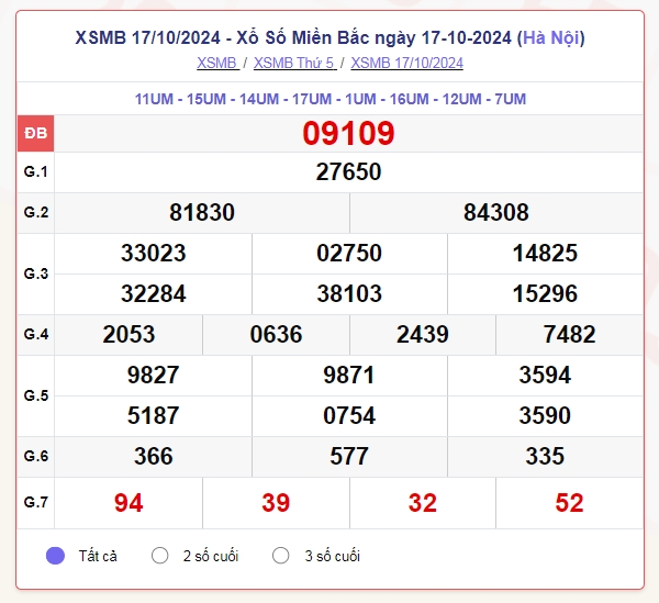 truc tiep ket qua xo so mien bac chu nhat 20 10 - xsmt 20 10 - kqxsmb 20 10 2024 hinh anh 2