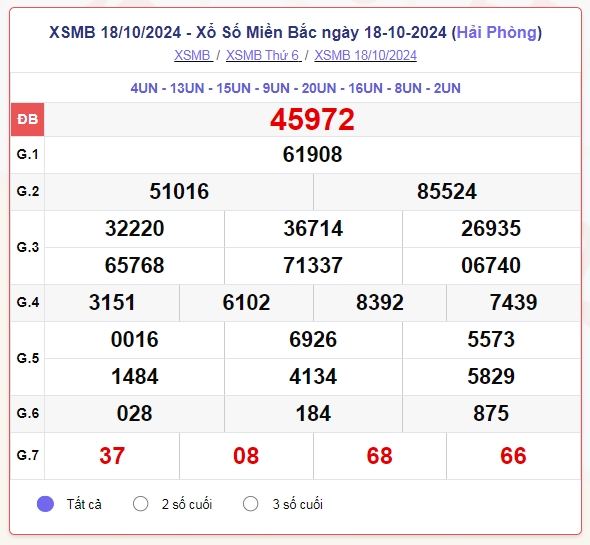 truc tiep ket qua xo so mien bac chu nhat 20 10 - xsmt 20 10 - kqxsmb 20 10 2024 hinh anh 1