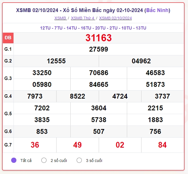 truc tiep ket qua xo so mien bac thu sau 4 10 - xsmb 4 10 - kqxsmb 4 10 2024 hinh anh 1