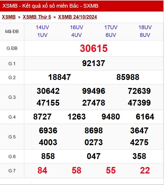 truc tiep ket qua xo so mien bac chu nhat 27 10 - xsmb 27 10 - kqxsmb 27 10 2024 hinh anh 2