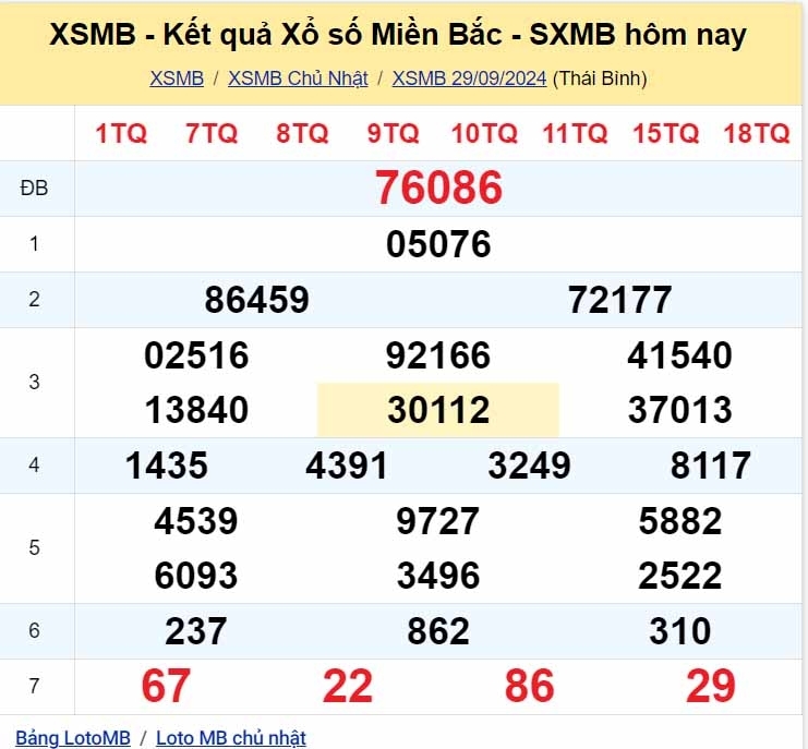 truc tiep ket qua xo so mien bac thu sau 4 10 - xsmb 4 10 - kqxsmb 4 10 2024 hinh anh 4