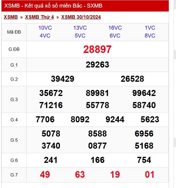 truc tiep ket qua xo so mien bac thu sau 1 11 - xsmb 1 11 - kqxsmb 1 11 2024 hinh anh 1