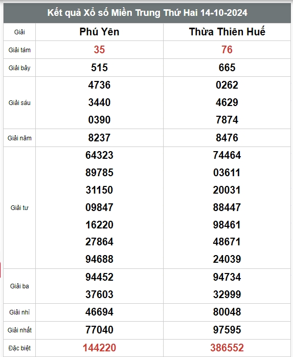 truc tiep ket qua xo so mien trung thu tu 16 10 - xsmt 16 10 - kqxsmt 16 10 2024 hinh anh 1