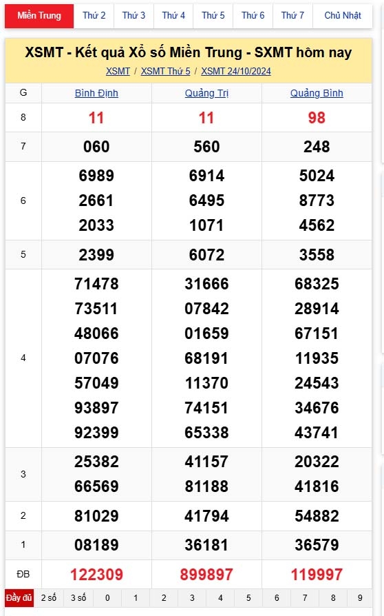 truc tiep ket qua xo so mien trung chu nhat 27 10 - xsmt 27 10 - kqxsmt 27 10 2024 hinh anh 2