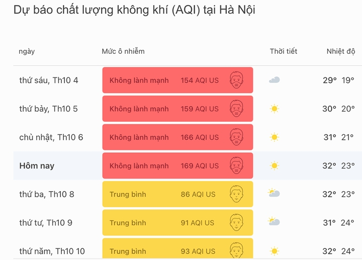 sang nay, ha noi o nhiem khong khi nhat the gioi hinh anh 2