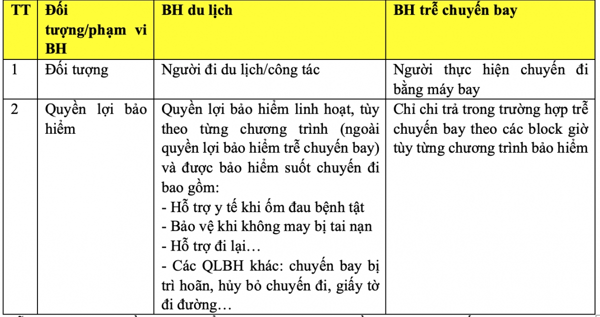 bao hiem du lich phat huy tac dung cho nhung truong hop nao hinh anh 3