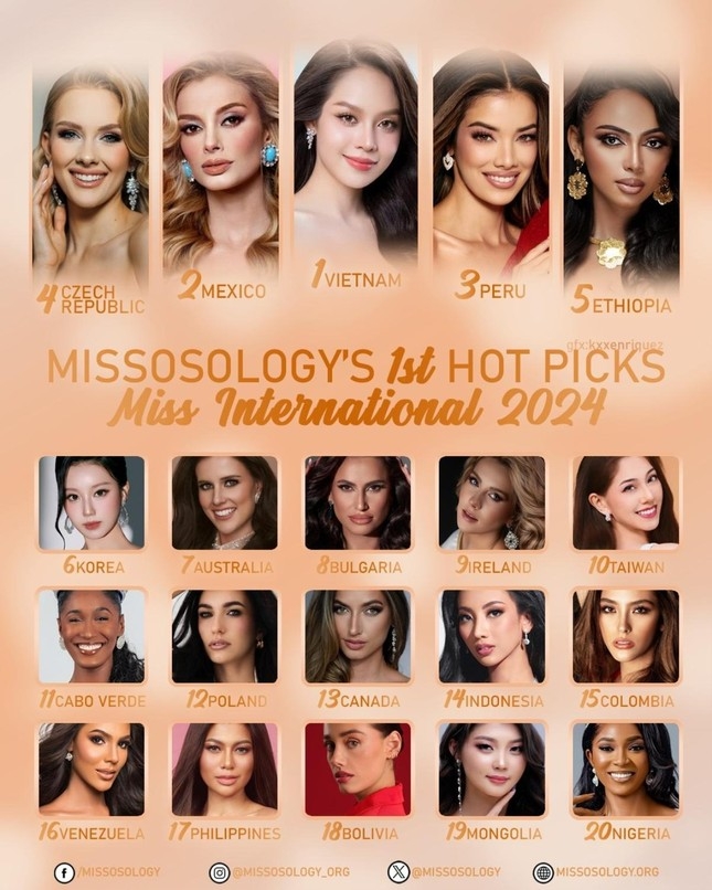 vietnamese contestant anticipated to make top 3 of miss international picture 1