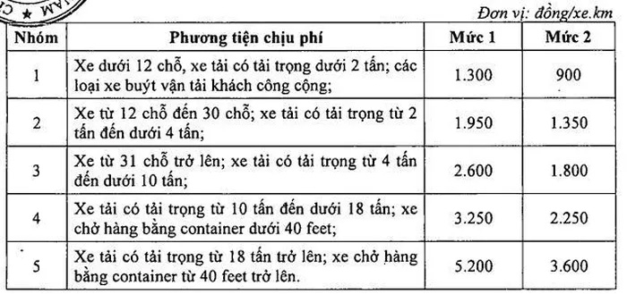 Da thong nhat duoc muc thu phi duong cao toc do nha nuoc dau tu hinh anh 2