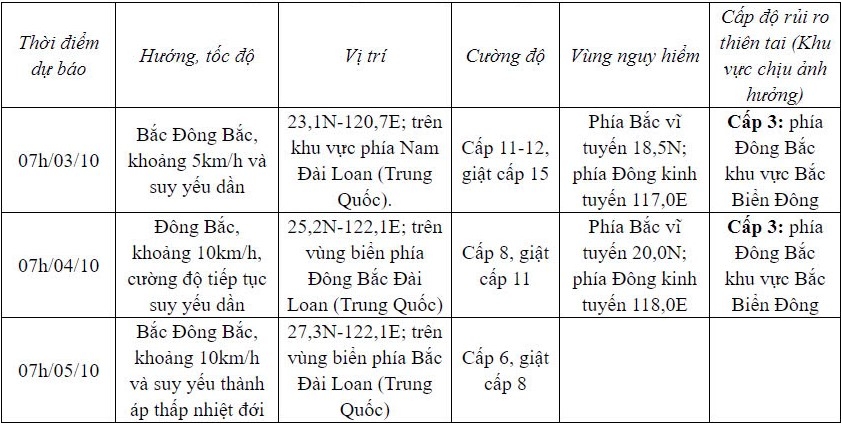 bao so 5 khong anh huong den vung ven bien va dat lien viet nam hinh anh 2