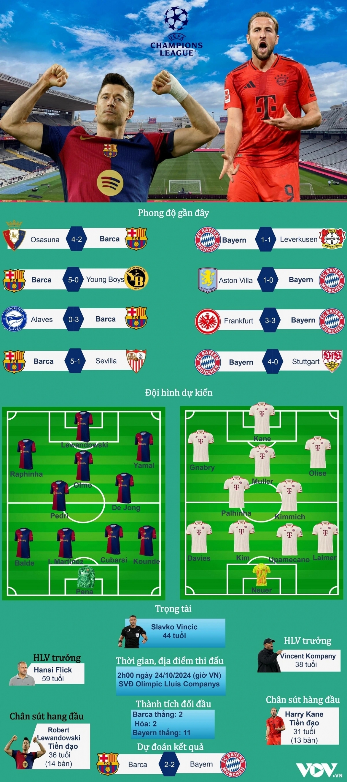 ket qua cup c1 chau Au hom nay 24 10 barca thang huy diet bayern hinh anh 3