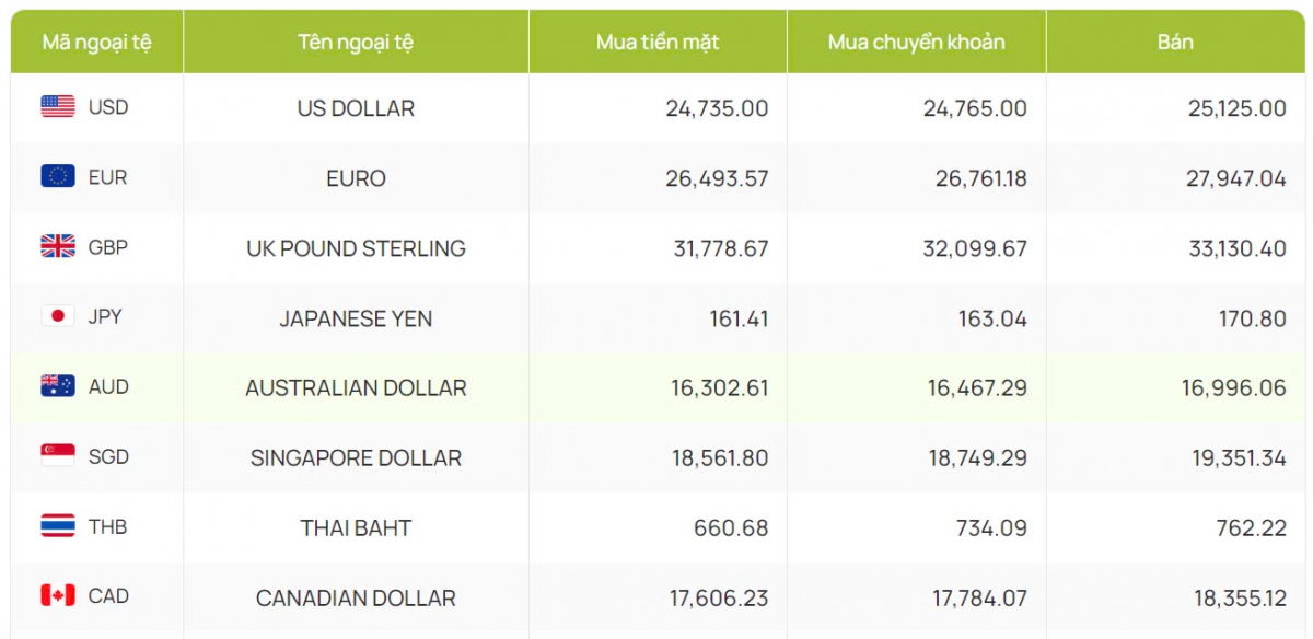 ty gia usd hom nay 16 10 ty gia trung tam tang len muc 24.187 dong usd hinh anh 4