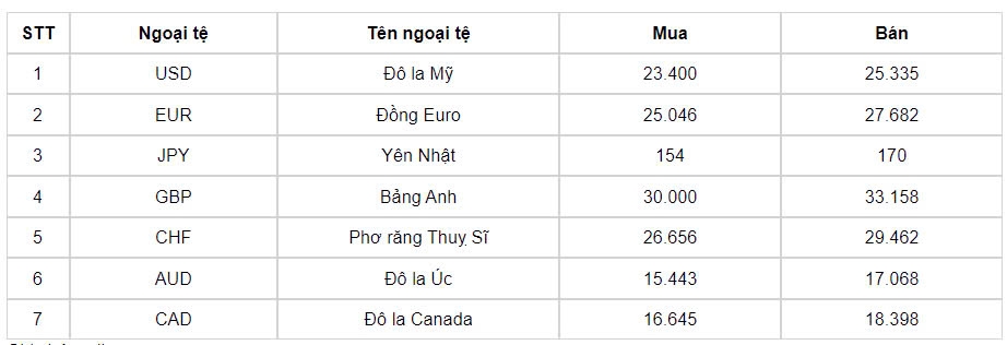 ty gia usd hom nay 16 10 ty gia trung tam tang len muc 24.187 dong usd hinh anh 1