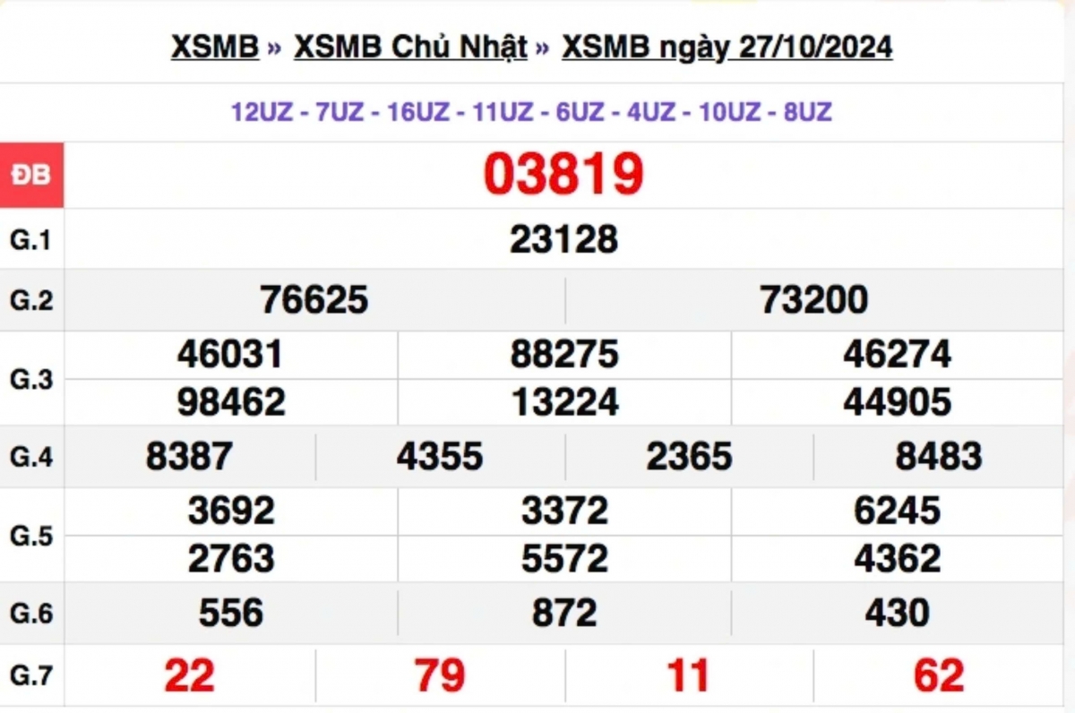 truc tiep ket qua xo so mien bac thu sau 1 11 - xsmb 1 11 - kqxsmb 1 11 2024 hinh anh 4