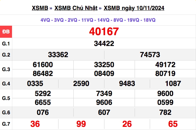 truc tiep ket qua xo so mien bac thu tu 13 11 - xsmb 13 11 - kqxsmb 13 11 2024 hinh anh 2