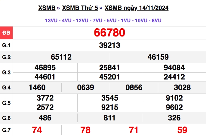 truc tiep ket qua xo so mien bac thu ba 19 11 - xsmb 19 11 - kqxsmb 19 11 2024 hinh anh 4