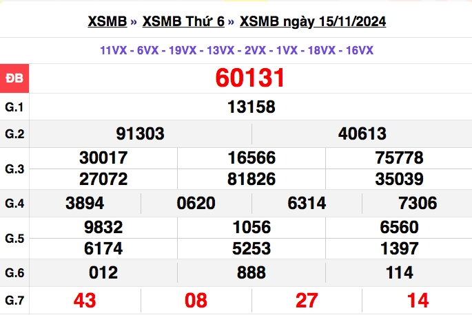 truc tiep ket qua xo so mien bac thu ba 19 11 - xsmb 19 11 - kqxsmb 19 11 2024 hinh anh 3