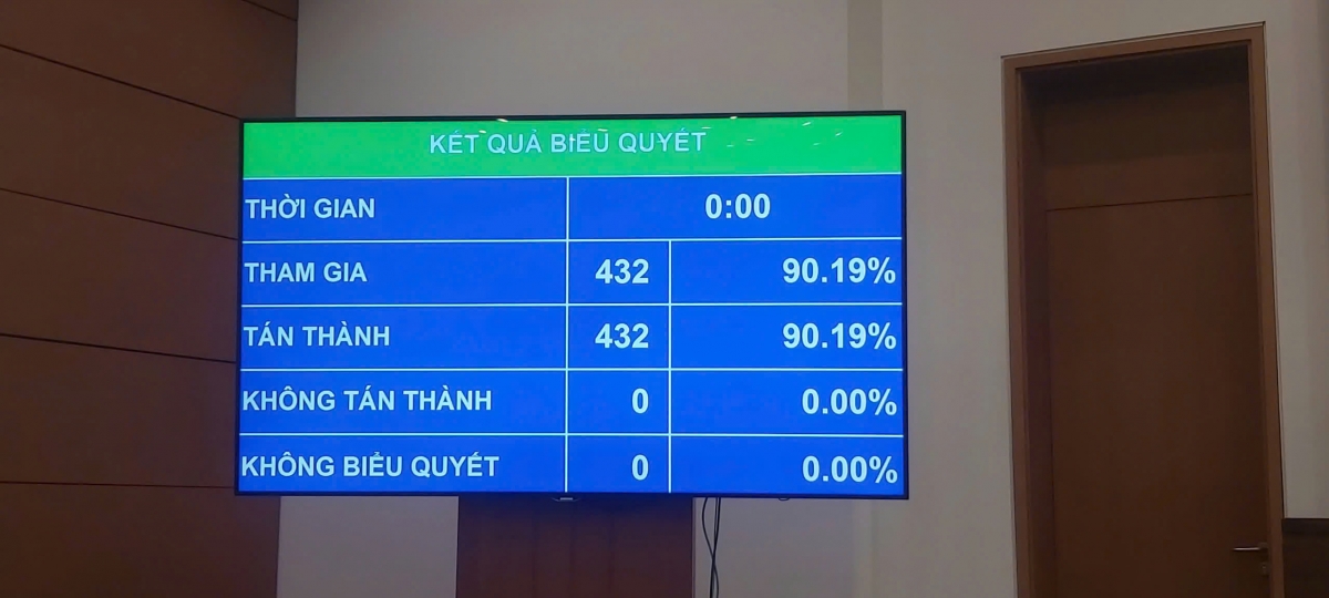 quoc hoi dong y chuyen hon 110.600 ty dong sang chi tra luong co so nam 2025 hinh anh 2