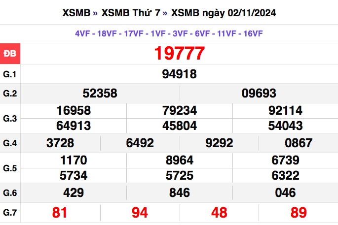 truc tiep ket qua xo so mien bac thu ba 5 11 - xsmb 5 11 - kqxsmb 5 11 2024 hinh anh 2