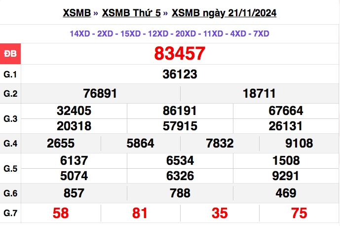 truc tiep ket qua xo so mien bac thu hai 25 11 - xsmb 25 11 - kqxsmb 25 11 2024 hinh anh 3