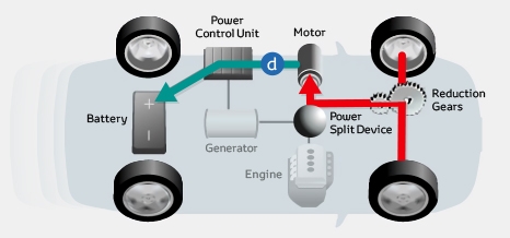 he truyen dong hybrid cua toyota co gi khac biet so voi honda, mitsubishi, hyundai hinh anh 5